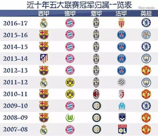 而这位